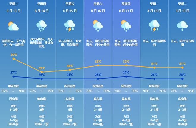 “杨柳”加强为台风级珠海晴热天气进入倒计时mg不朽情缘游戏网站登录14-15日暴雨！(图4)