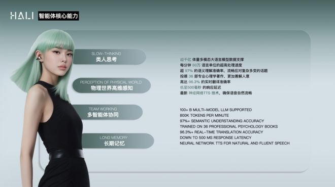 特斯联空间智能三项技术研发影响力位居世界第一mg不朽情缘网站中国AI科研成果领跑全球!(图2) 特斯联空间智能三项技术研发影响力位居世界第一mg不朽情缘网站中国AI科研成果领跑全球!(图2)