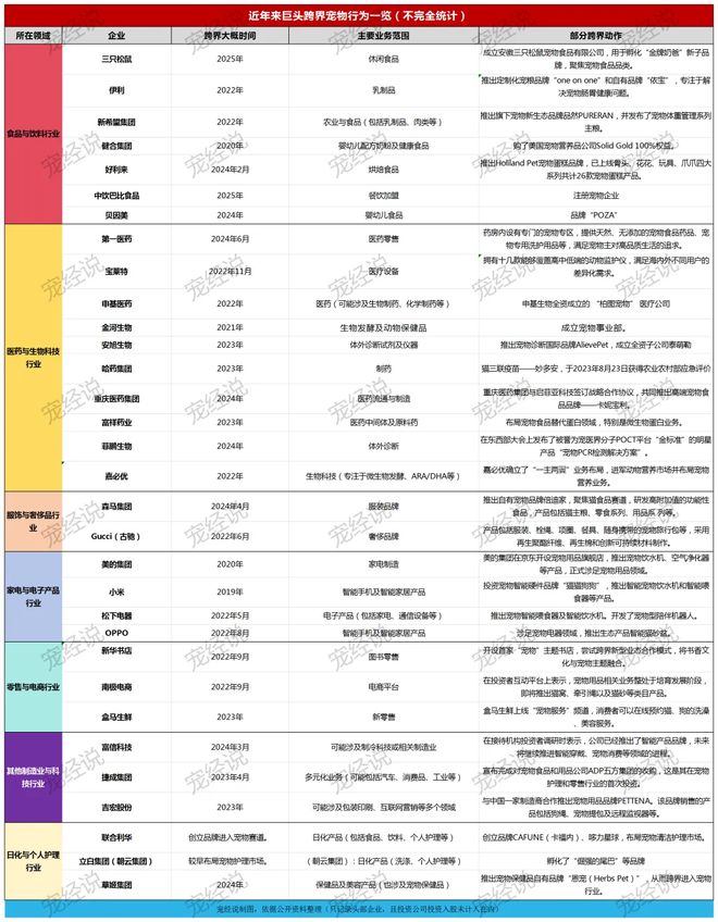 口粮！三只松鼠靠什么重返宠物食品赛道不朽情缘游戏平台零食巨头盯上毛孩子(图2)