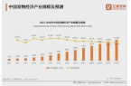 十大品牌：麦富迪、皇家、疯狂小狗位列前三